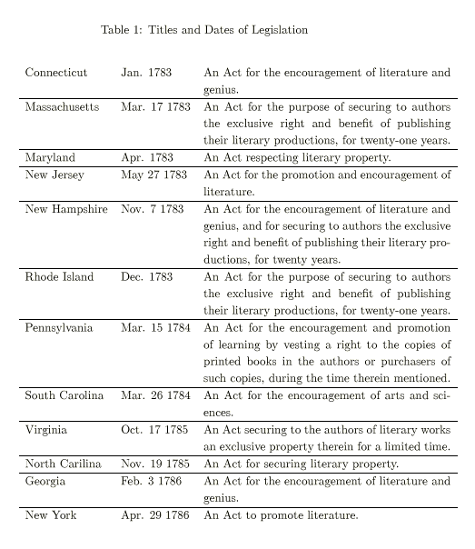 Titles of Statutes